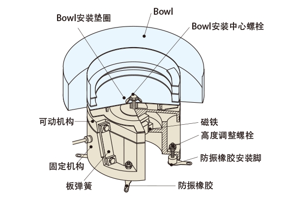 EA ER系列結(jié)構(gòu)圖.jpg